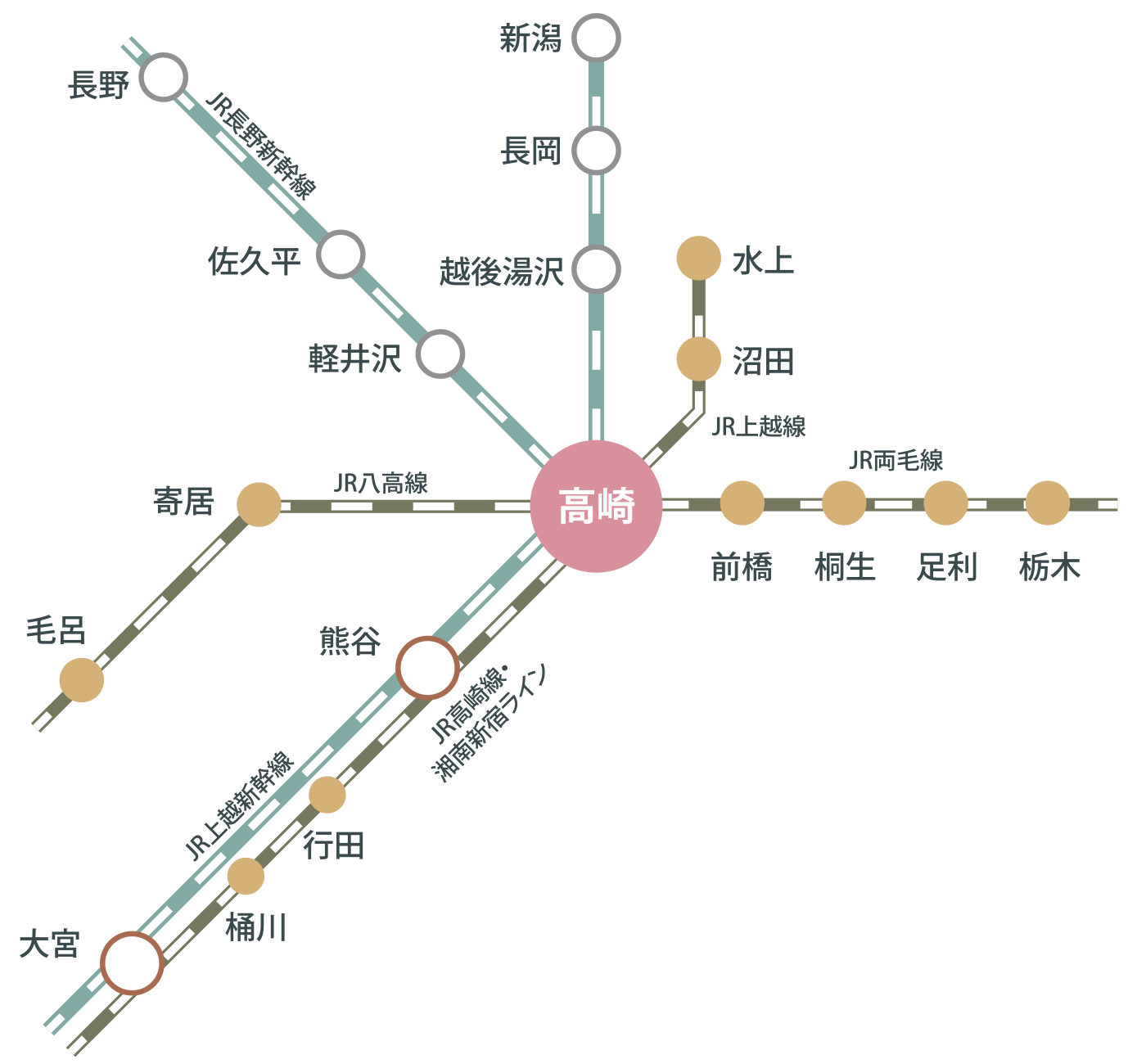 電車でのアクセス方法のマップ